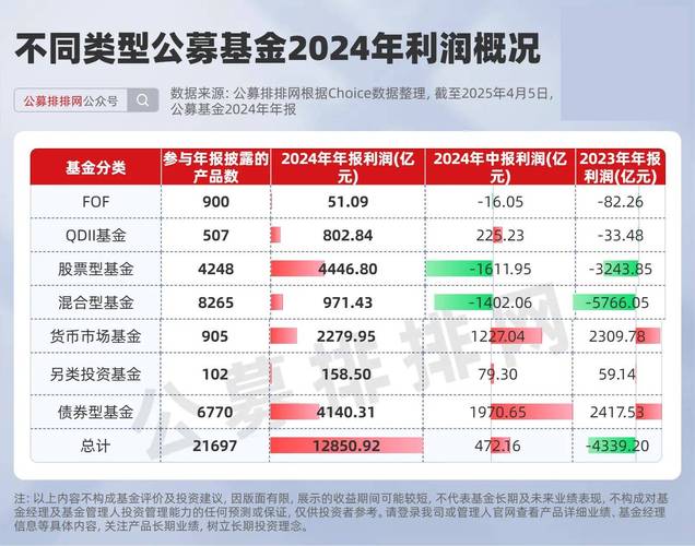 热点行情下基金经理躲牛市，多家公募看好红利板块及消费领域？