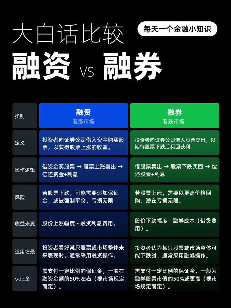 融资融券与股指期货_推出股指期货品种_中国证券公司融资融券业务试点