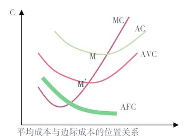 边际成本思维_价值递减定律_理性人考虑边际量举例
