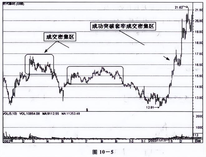 盈利概率判断_股市牛市和熊市周期_牛市投资策略