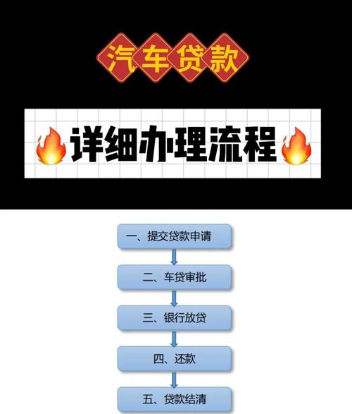 贷款买车全攻略：办理流程详解+免息车贷注意事项，避免踩坑