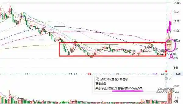 缺口类型详解_持续性缺口后期涨幅_缺口形成原因