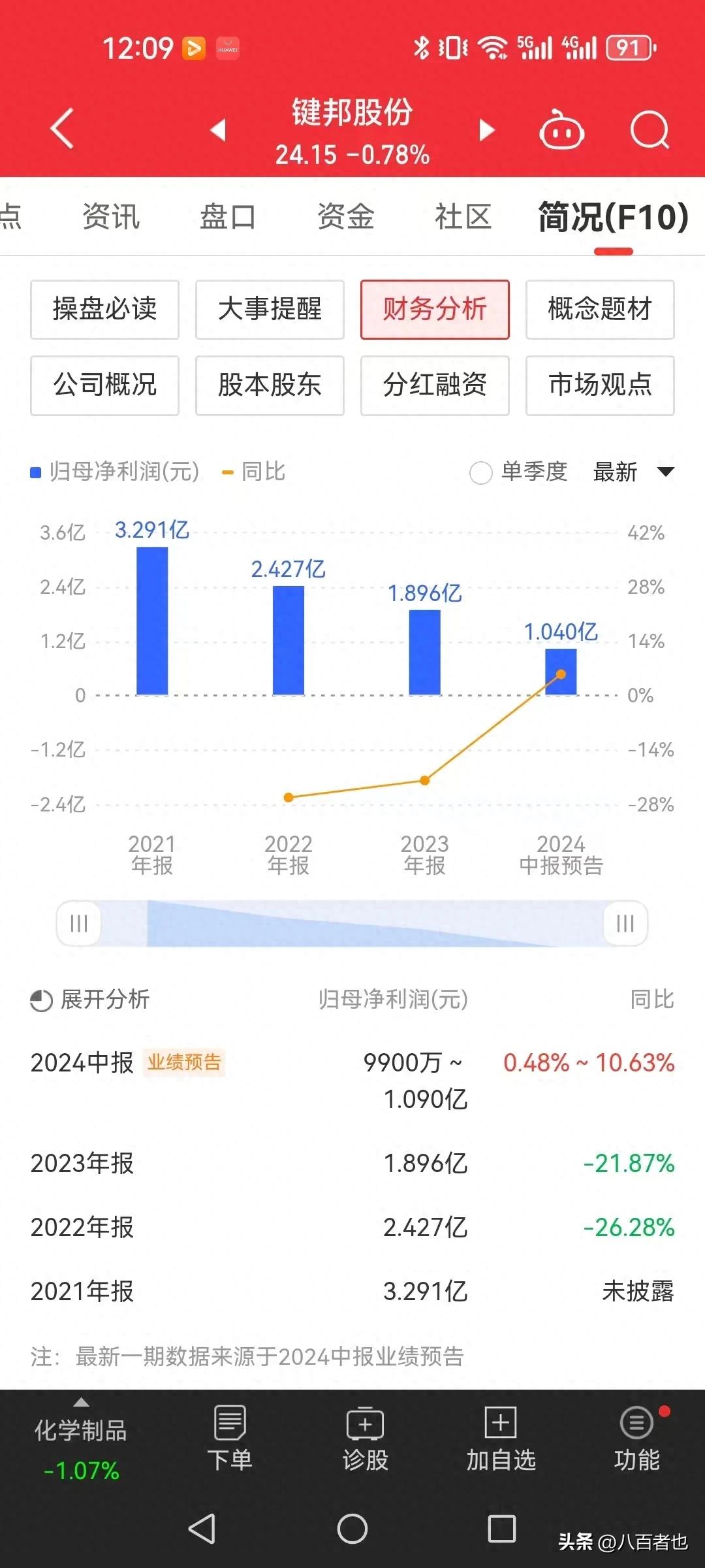 新股如猛虎！键邦股份上市前业绩下滑还大额分红，股民咋看？
