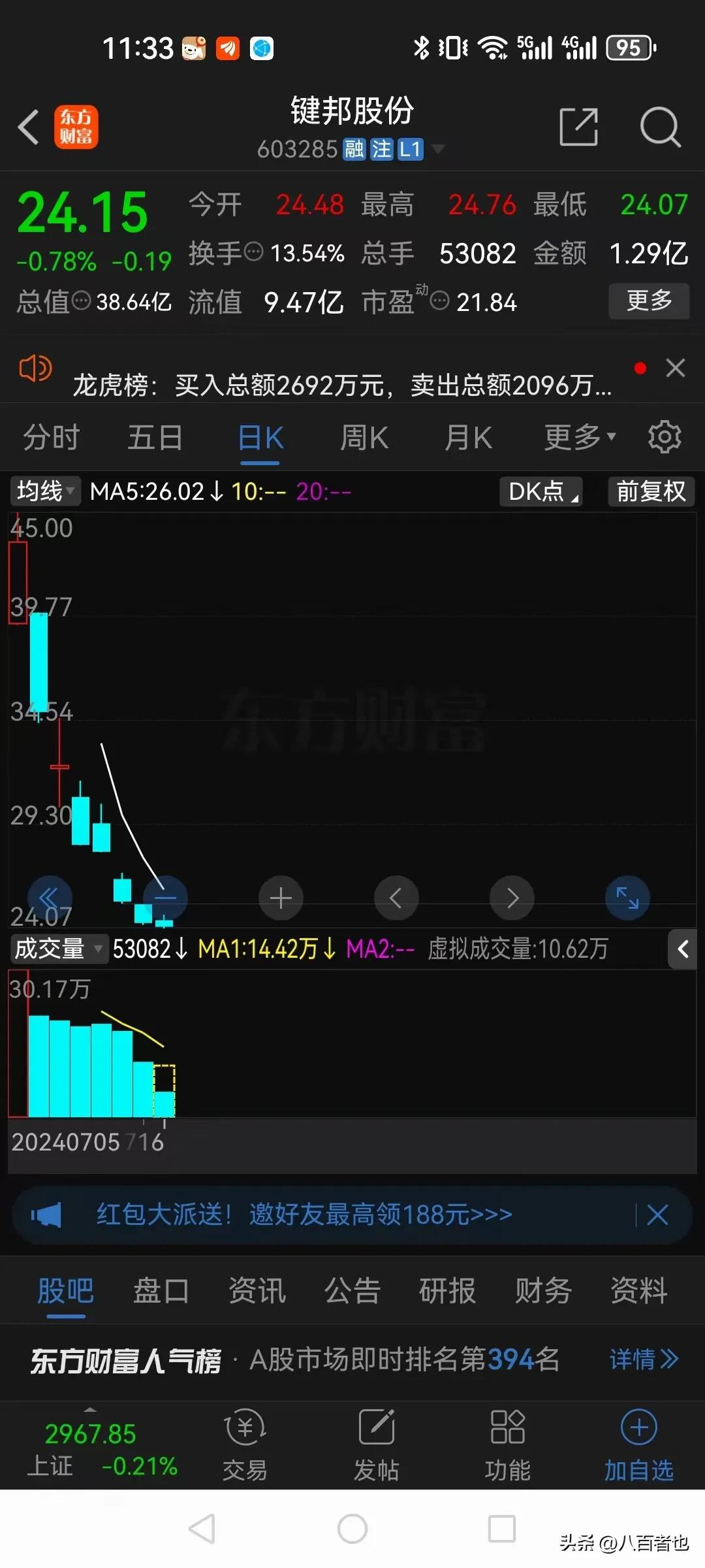 新股暴跌原因分析_股民手里的股票卖给谁_键邦股份上市暴跌分析