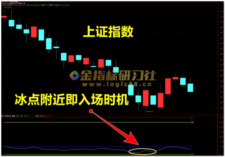 大盘分析技巧_a股大盘涨停过吗_散户看懂大盘指标