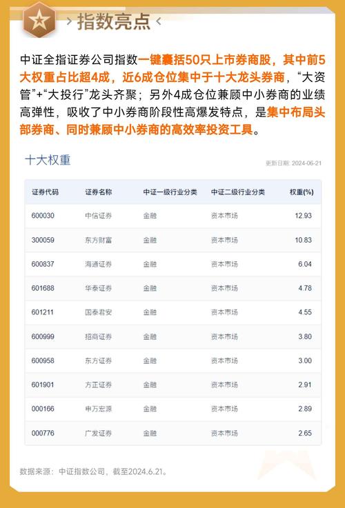 申万宏源双系统交易问题_券商APP整合难题_为什么每个股票软件资金不同