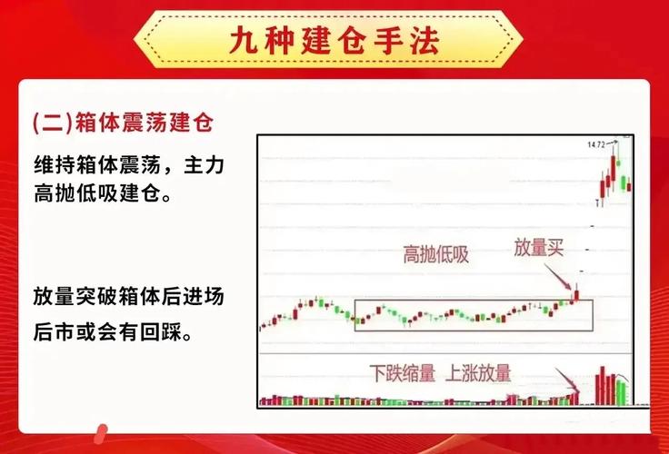 股指期货指数化投资策略_股指期货投资操作方法_建仓三原则