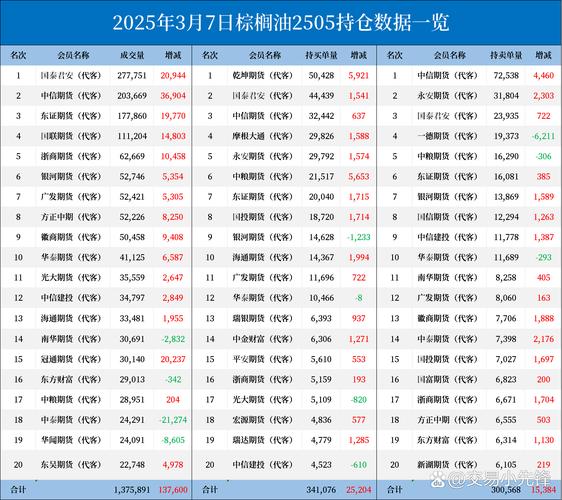 豆粕1601期货最新行情_棕榈油供需关系研究_棕榈油价格走势分析