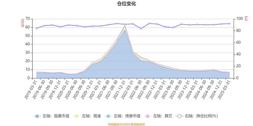 汇添富均衡增长混合519018_AI基金詹杰管理_汇添富均衡基金赚钱不