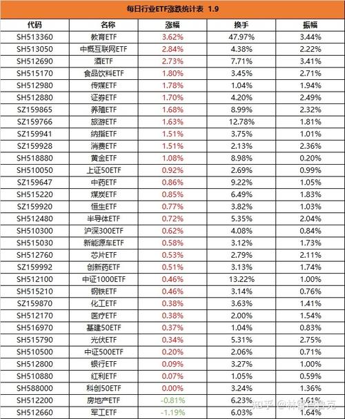 股票ETF市场资金流入分析_股票资金流入不涨_A股股票ETF资金净流入