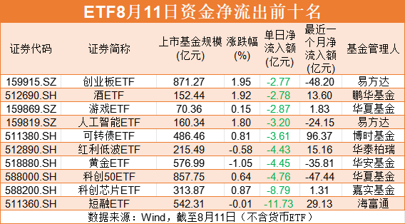 股票ETF市场资金流入分析_A股股票ETF资金净流入_股票资金流入不涨