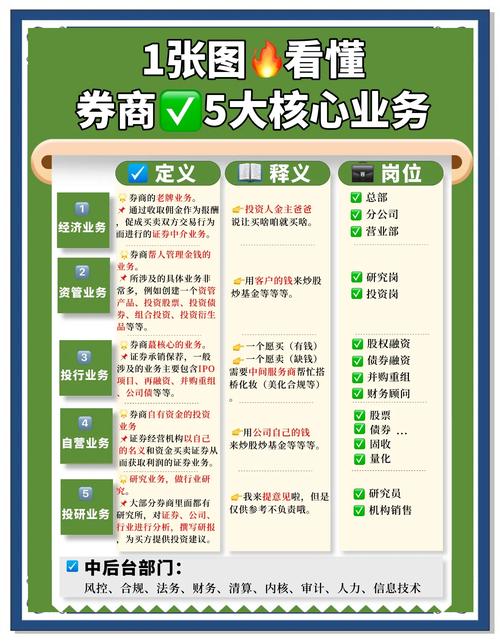 网上证券交易服务指南：双方资质承诺、服务内容与交易规则全解析