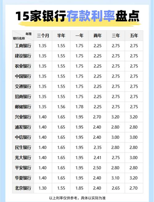 2017年银行存款利息_央行一年期存贷款利率_央行存款利率调整