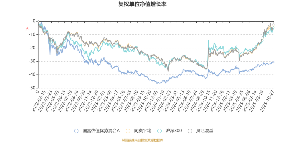 AI基金国富中小盘股票A业绩分析_国富中小盘股票A三季报解读_2025小盘股高成长股票