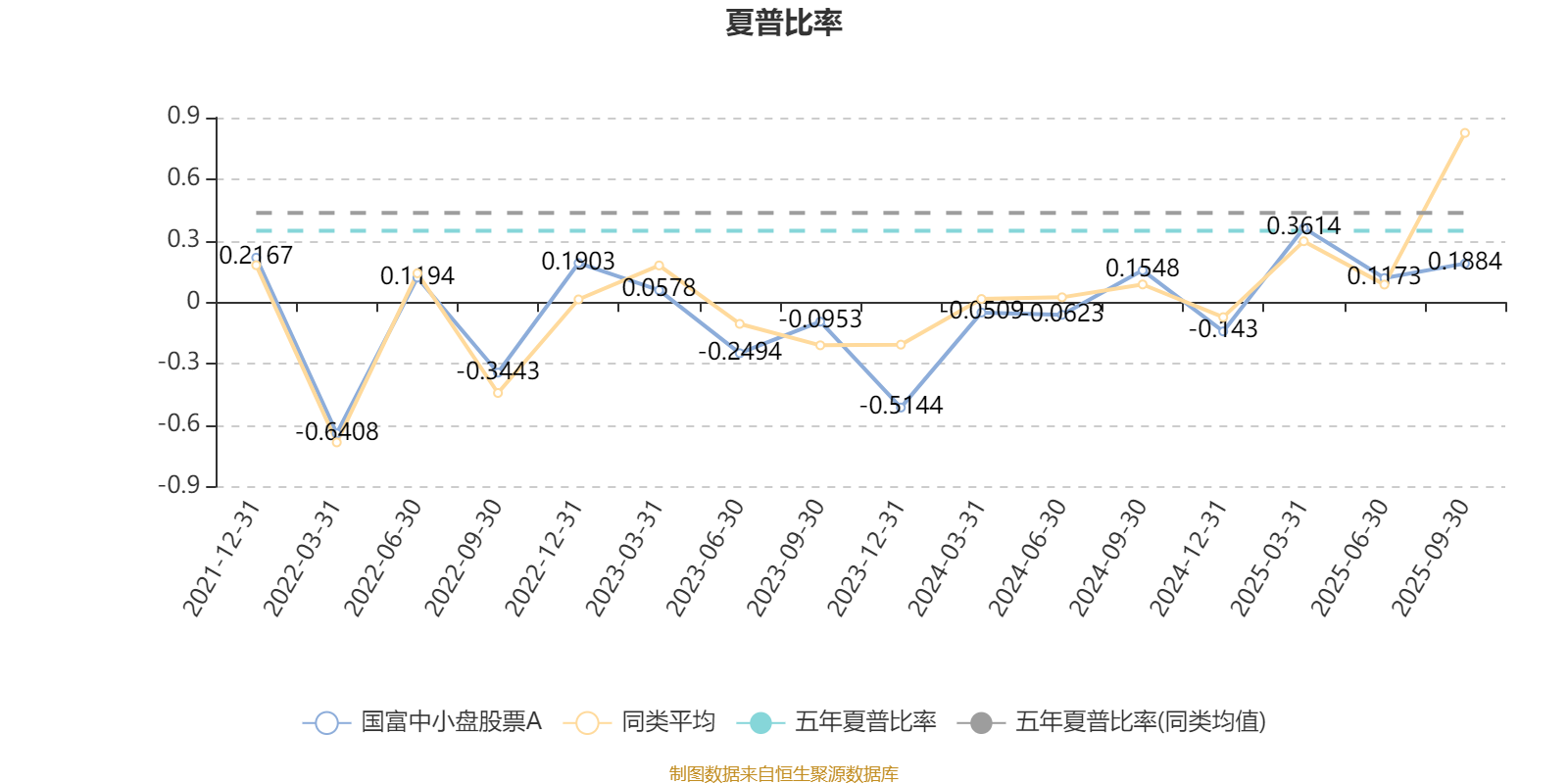 2025小盘股高成长股票_AI基金国富中小盘股票A业绩分析_国富中小盘股票A三季报解读