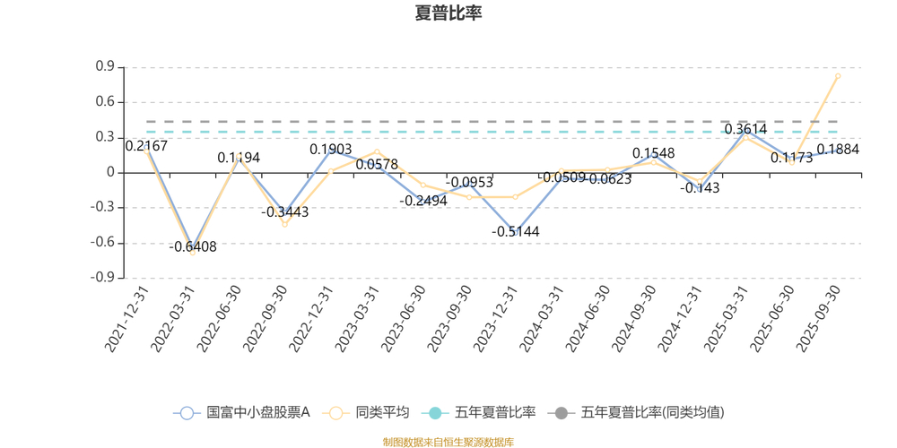 AI基金国富中小盘股票A业绩分析_2025小盘股高成长股票_国富中小盘股票A三季报解读