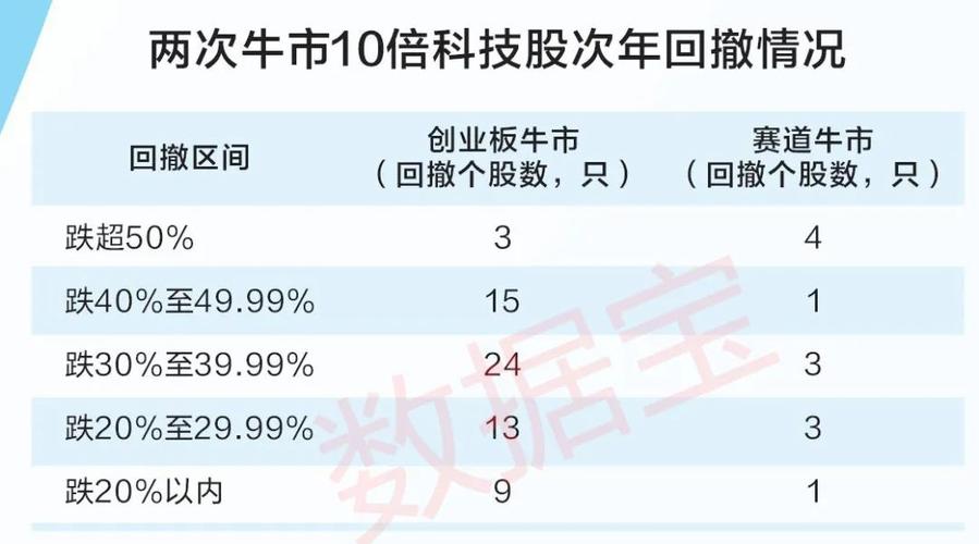 刚上市十倍牛股公司案例_未来最有潜力的次新股_A股十倍牛股发现技巧