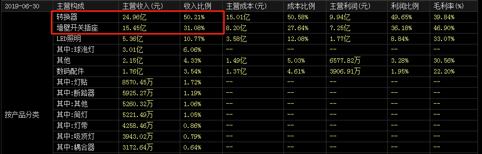 A股十倍牛股基因公司_未来最有潜力的次新股_医疗器械领域迈瑞医疗