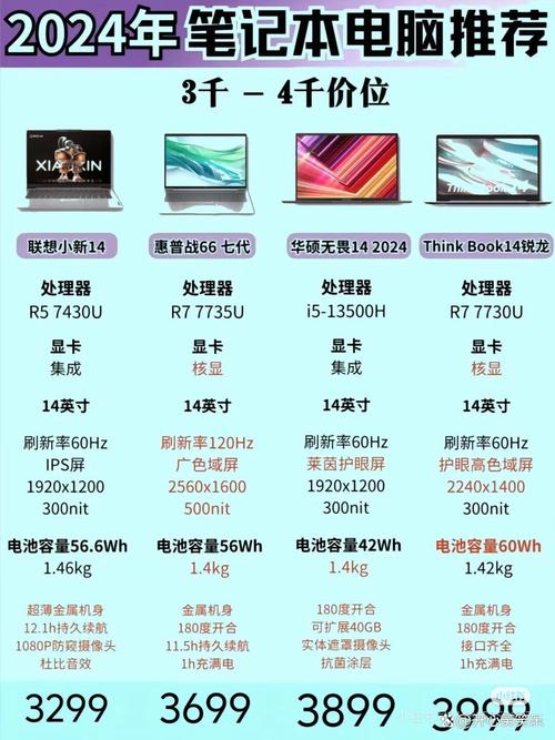 联想z410 数码硬件爱好者谈游戏本：小新、G系有何不同？
