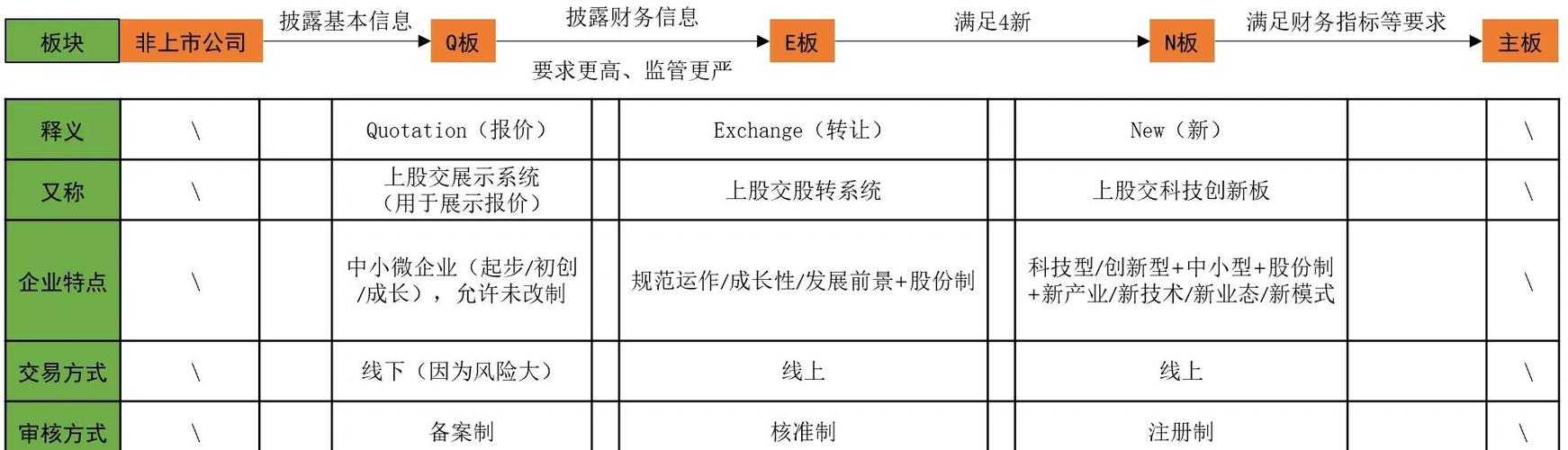 上海股交中心挂牌是什么_上海股权托管交易中心Q板企业融资_上海股权托管交易中心E板挂牌补贴