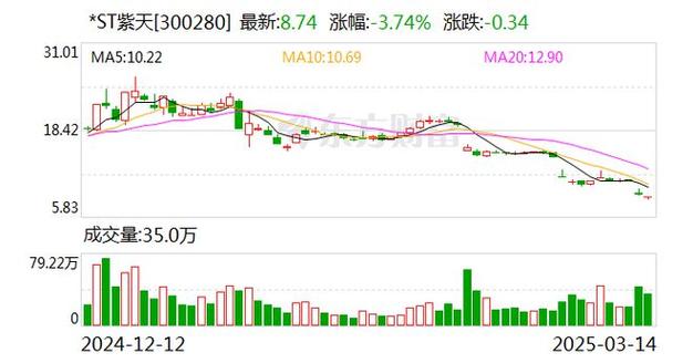 水泥价格触底 反内卷政策 水泥股业绩预增_太行水泥现在是什么股票
