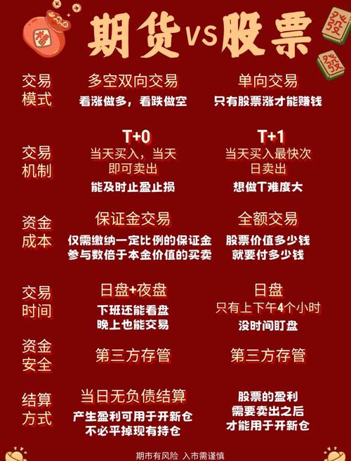 期货软件K线差异原因_期货手续费差异分析_为什么每个股票软件资金不同