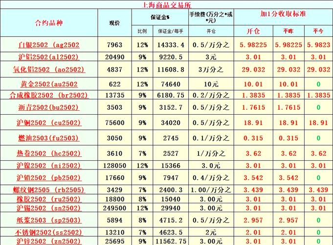 为什么每个股票软件资金不同_期货软件K线差异原因_期货手续费差异分析