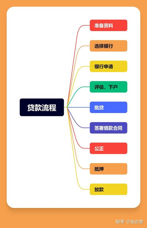 为别人担保期间能贷款买房吗_个人住房抵押贷款条件_房屋抵押贷款利率