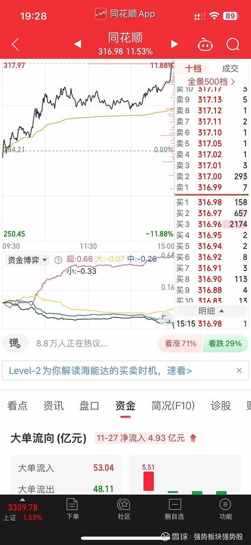 为什么每个股票软件资金不同_同花顺崩了热搜_炒股软件故障索赔