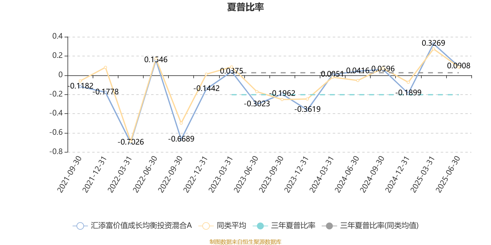 汇添富价值成长均衡投资混合A 2025年二季报_汇添富均衡基金赚钱不_汇添富价值成长均衡投资混合A 基金经理谢昌旭