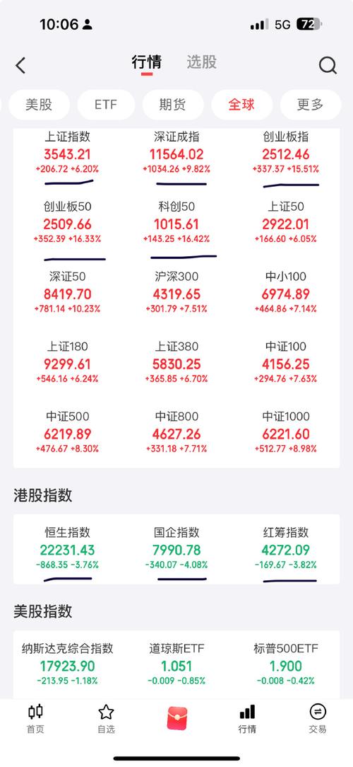 股票买指数是什么意思_银行股权重博弈_A股指数涨跌