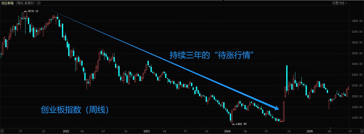 A股指数牛_股票买指数是什么意思_A股灾后牛市逻辑