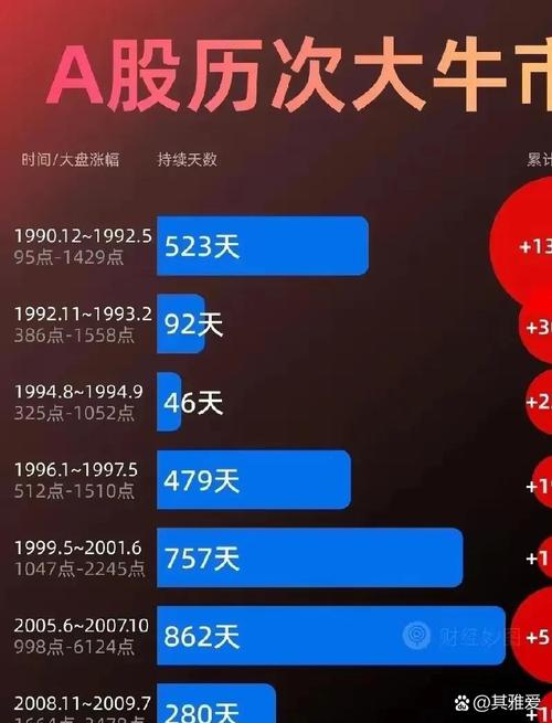 A股灾后牛市逻辑_A股指数牛_股票买指数是什么意思