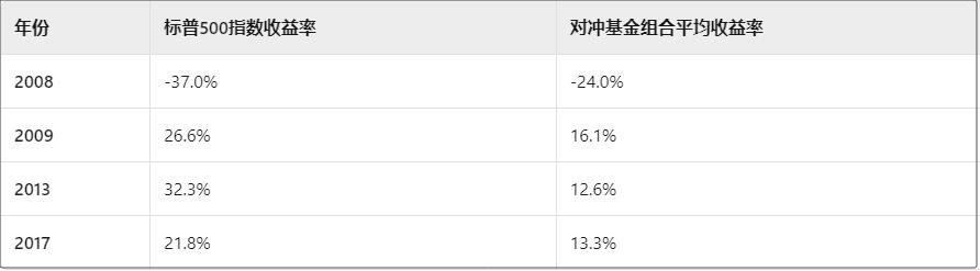 A股灾后牛市逻辑_股票买指数是什么意思_A股指数牛