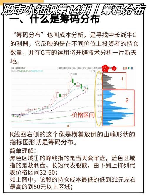 股票筹码分布图怎么看?_理解底部筹码对股票走势预示作用_判断底部筹码分布情况