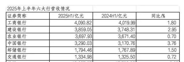 汽车4s店服务顾问工资如何算_银行柜员薪酬差距_股份制银行与国有大行待遇对比