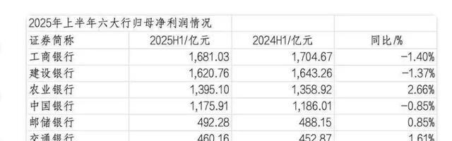 汽车4s店服务顾问工资如何算_股份制银行与国有大行待遇对比_银行柜员薪酬差距