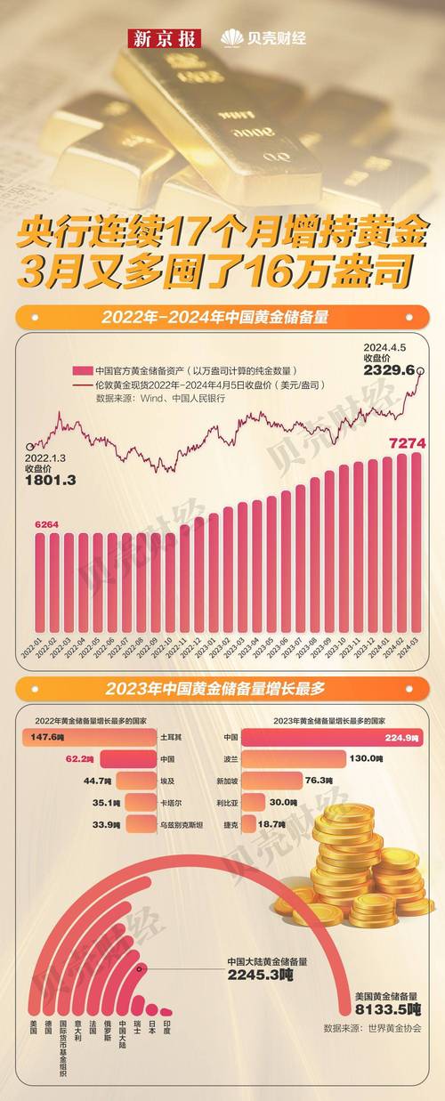 人民币黄金期货_央行增持黄金数量_国际金价突破4000美元分析