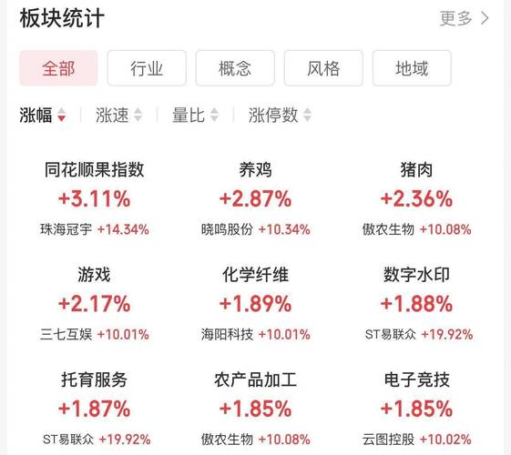 股票配资合同合法_A股成交额连续4个交易日突破1.5万亿涨停板超过200家投资氛围升温_场外配资活跃杠杆率2-10倍收费模式按天按月