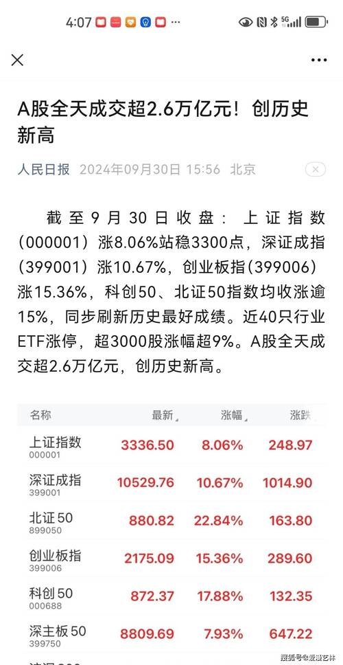 场外配资活跃杠杆率2-10倍收费模式按天按月_A股成交额连续4个交易日突破1.5万亿涨停板超过200家投资氛围升温_股票配资合同合法