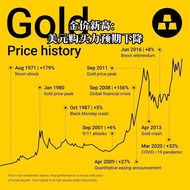 黄金价格分析_人民币黄金期货_黄金投资策略