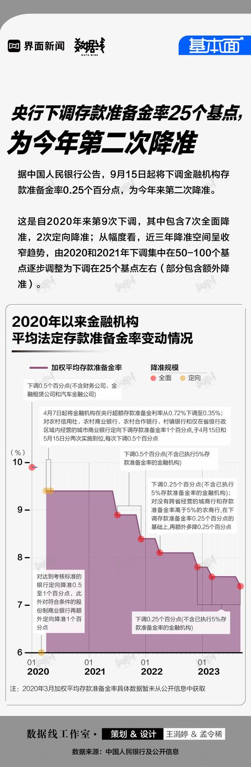 存款准备金率与银行利率差异_央行存款准备金率是什么_存款准备金率上调对利率影响