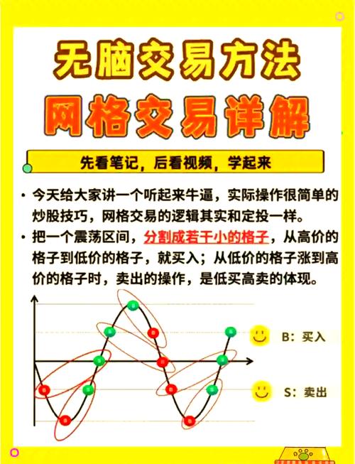 股票网上交易安全_网上炒股风险控制_网上交易操作规则