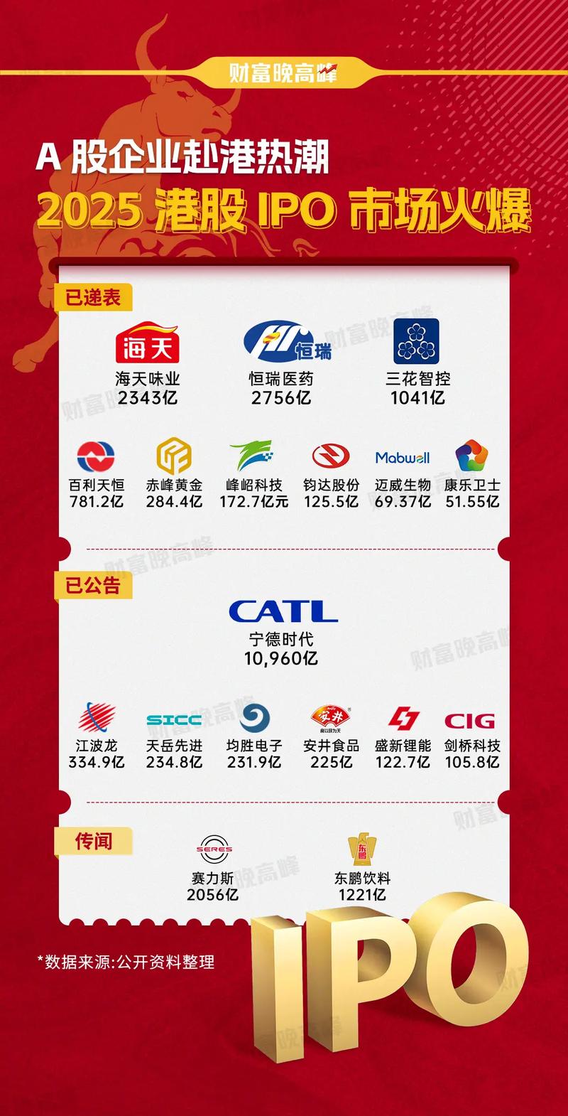 ipo新股_A股IPO市场回暖_港股IPO火热趋势