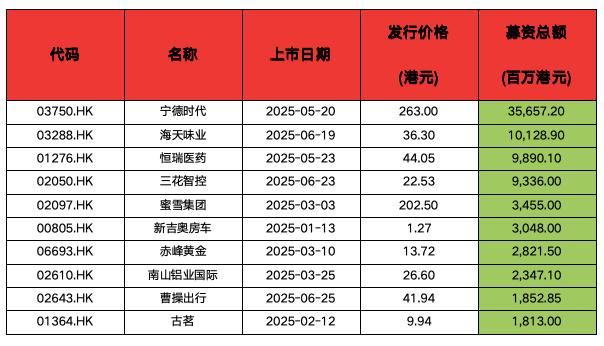 A股IPO市场回暖_港股IPO火热趋势_ipo新股