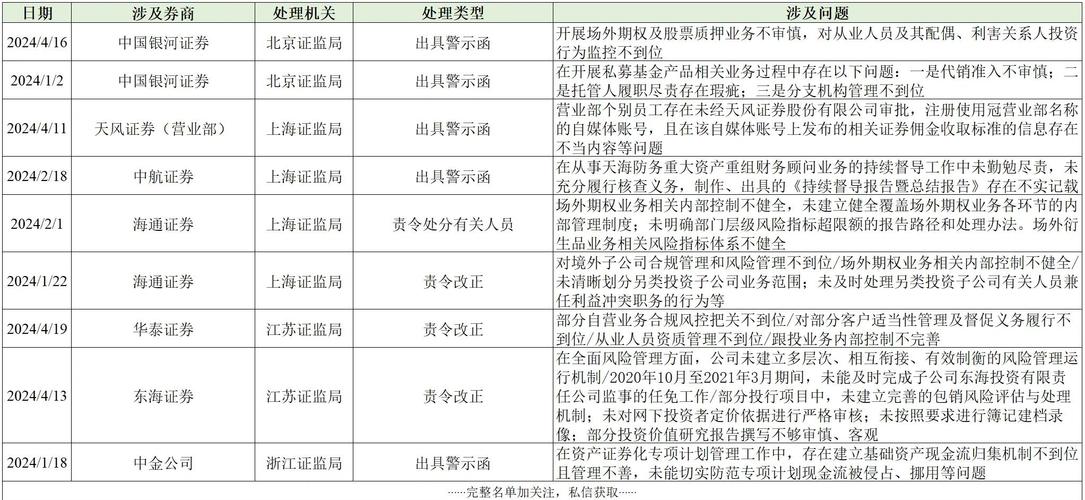 证券投资基金管理公司子公司_2024年修订私募投资基金子公司管理规范_证券公司另类投资子公司管理规范