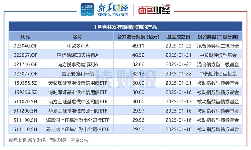 湖南首家公募基金公司设立_证券投资基金管理公司子公司_财信基金公募基金公司