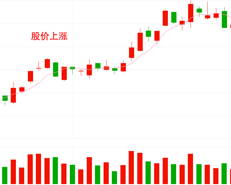 股票内盘外盘分析_股民手里的股票卖给谁_A股撮合制交易内盘外盘解读