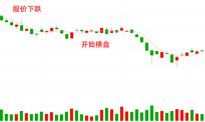 A股撮合制交易内盘外盘解读_股票内盘外盘分析_股民手里的股票卖给谁