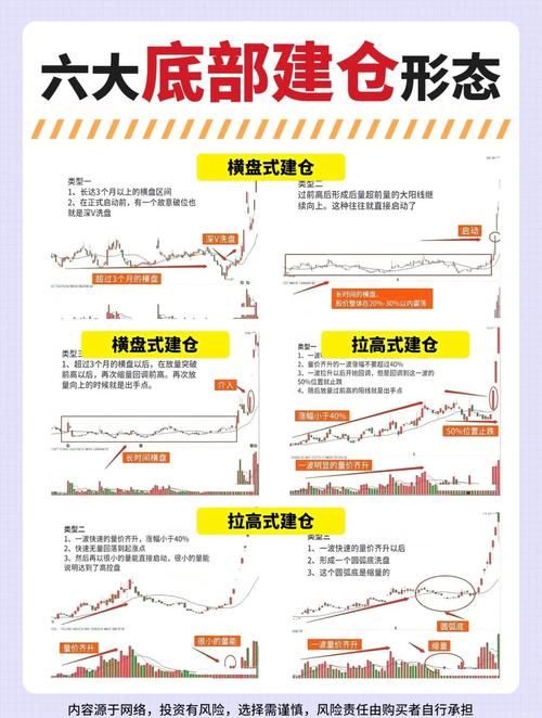 期货分时图十八式_均价线支撑期货交易_期货市场散户策略